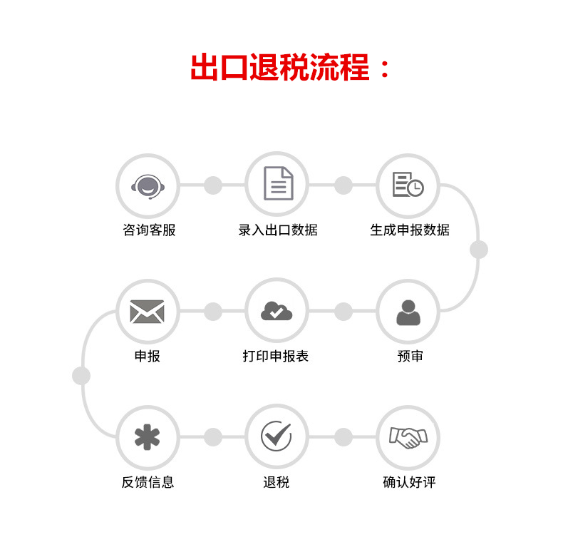 生产型公司外贸出口退税详情页4